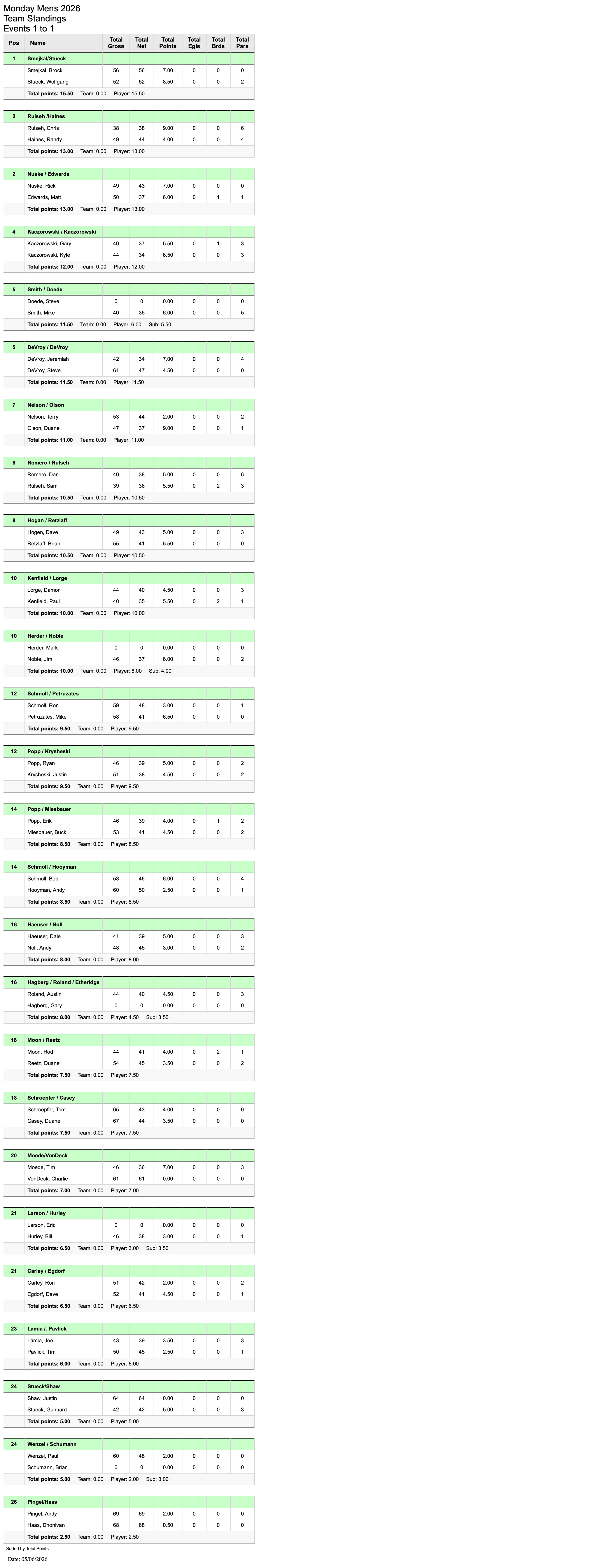 MML Wk1